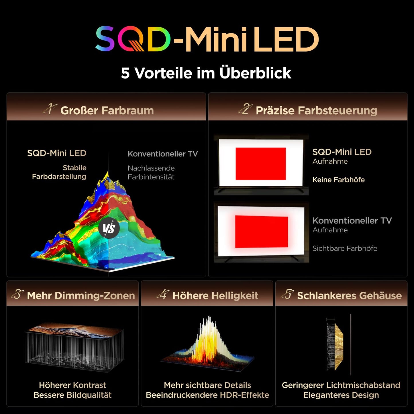 TCL 65Q7D Pro 65 Zoll SQD-Mini LED 4K Fernseher, Google TV