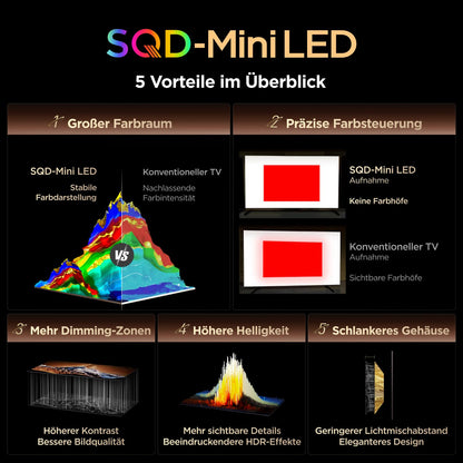TCL 65Q7D Pro 65 Zoll SQD-Mini LED 4K Fernseher, Google TV