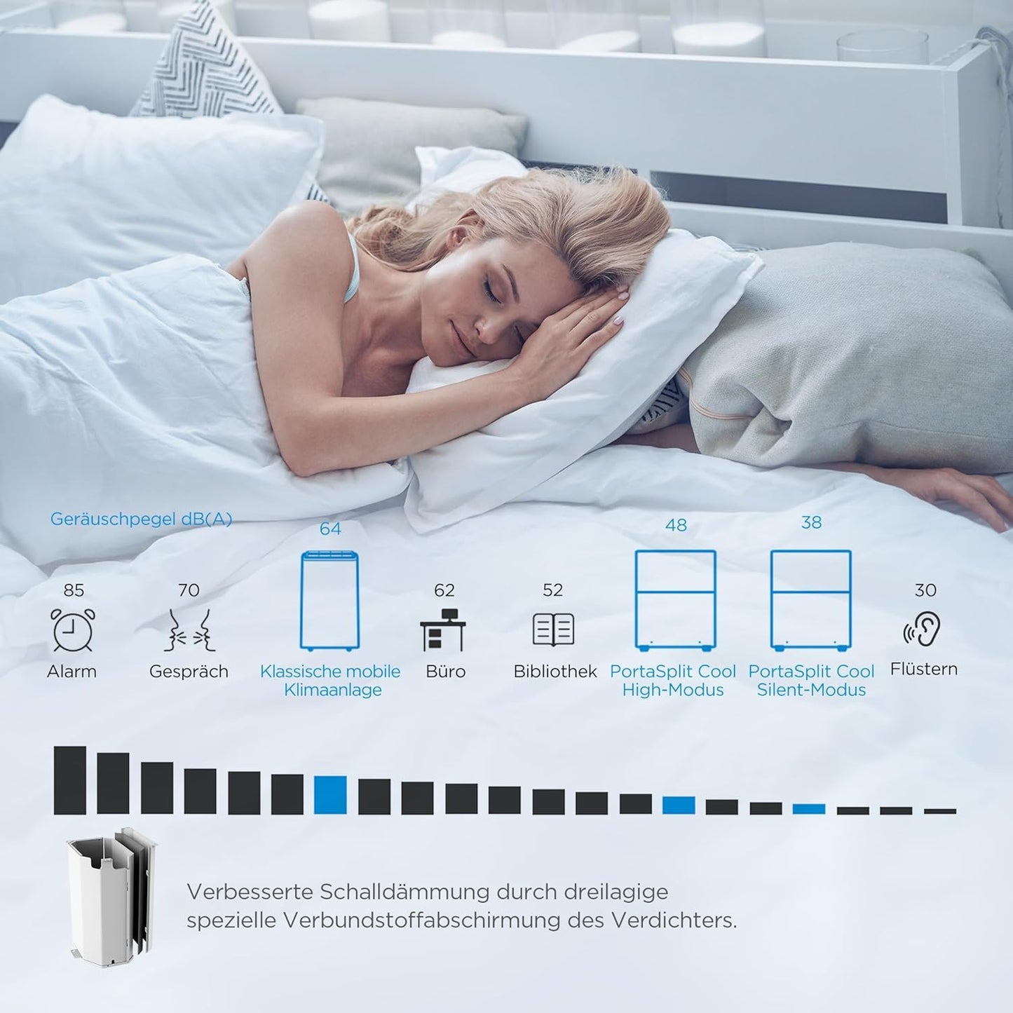 Midea Portasplit Cool Mobile Klimaanlage, nur Kühlung, A++, 8000 BTU 2, 3kW, für Räume bis zu 28 m² / 70 m³, nur 38 dB(A) im Silent-Modus