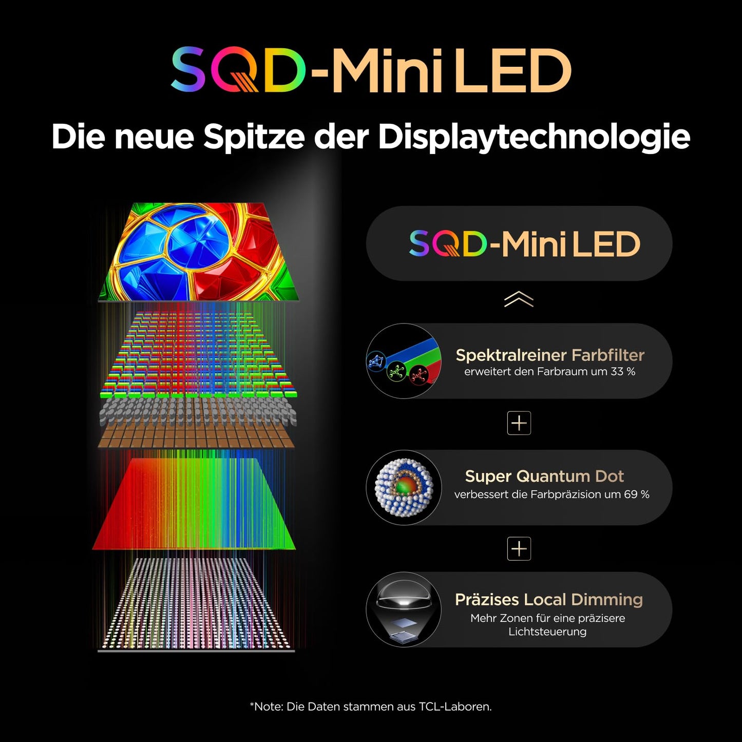 TCL 75Q7D Pro 75 Zoll SQD-Mini LED 4K Fernseher, Google TV